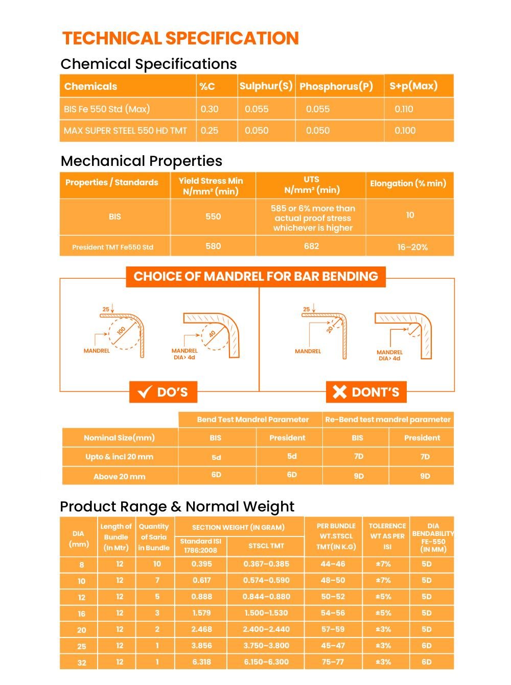 Catalogue page: chemical and mechanical specifications, bending guide and product range